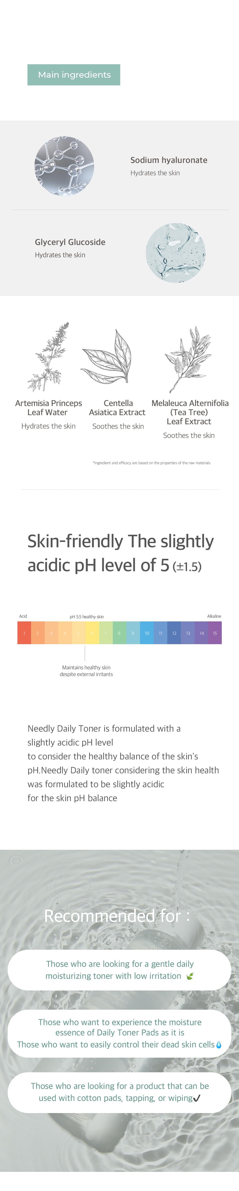 An infographic for "NEEDLY Daily Toner 250ml" and "Needly Daily Toner Pads" highlights main ingredients: Sodium hyaluronate, Glycerin Glycoside, Artemisia Capillaris Extract, Centella Asiatica Extract, and Melaleuca Alternifolia Extract. It mentions a pH level of 5.5±1.5 and details the recommended skin types.